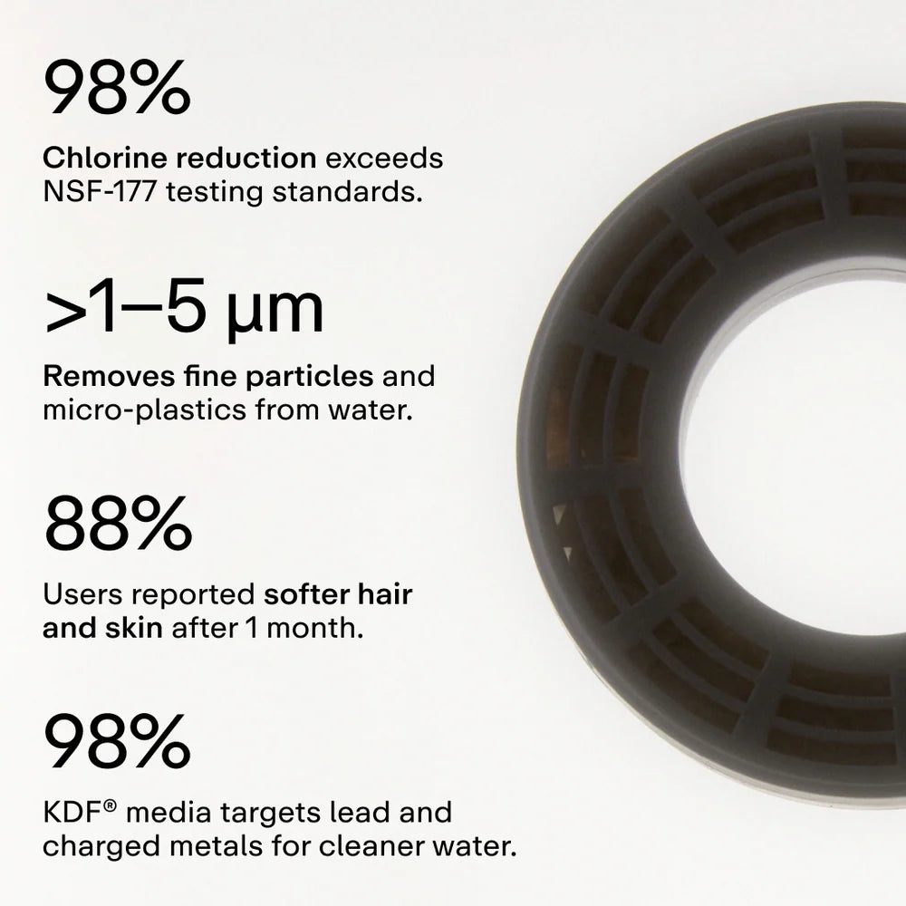 Purifyl Filtered Showerhead® 1